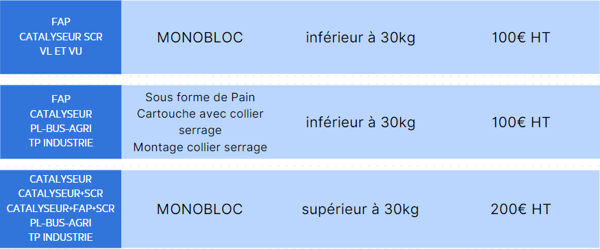 fap-filtre-particule-catalyseur-garage-nettoyage-nettoyant-service-voiture-véhicule-tarif-tarifs